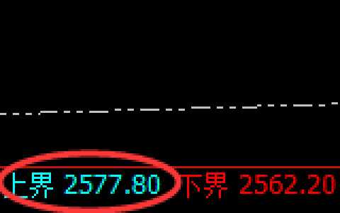 菜粕：日线结构精准回撤，规则力量、神奇波动