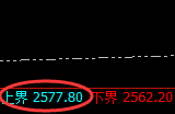 菜粕：日线结构精准回撤，规则力量、神奇波动