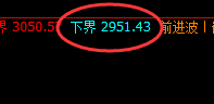 焦炭:精准触及回补修正结构,并完美拉升