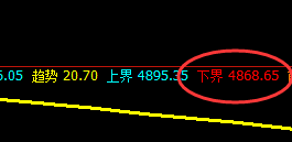 沪银:规则的魅力,起始而果,无损跟踪