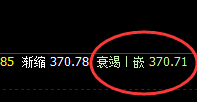 沪金:4小时低点精准回升,跟踪利润快速放大