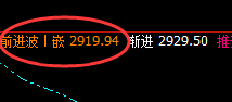 甲醇:4小时结构精准回升,并触及价格修正结构
