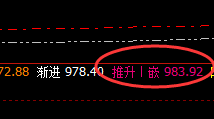 动力煤:日线高点精准冲高回落,且进入回补修正结构
