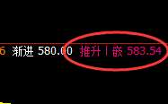 铁矿石:日线结构精准冲高回落,振荡阴阳,无极而生