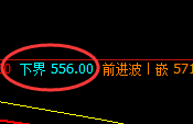 铁矿石:日线结构精准冲高回落,振荡阴阳,无极而生