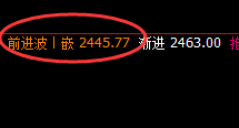焦煤:精准冲高回落,百点波动垂手可得