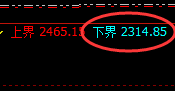 焦煤:精准冲高回落,百点波动垂手可得