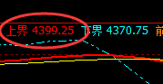螺纹:超180点精准冲高回落,逃不开价格的规则