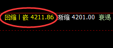 螺纹:超180点精准冲高回落,逃不开价格的规则