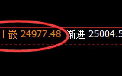 恒指：考验技术交易的重要品种，除了规则，成功无几