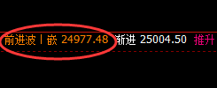恒指:考验技术交易的重要品种,除了规则,成功无几