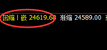 恒指:考验技术交易的重要品种,除了规则,成功无几