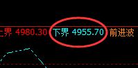 PTA:涨超2%,4小时结构精准拉升,专治不服
