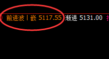 PTA:涨超2%,4小时结构精准拉升,专治不服