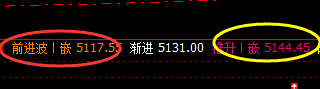 PTA:涨超2%,4小时结构精准拉升,专治不服
