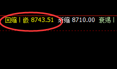 棕榈:4小时与日线,精准触及共振式回补修正并拉升