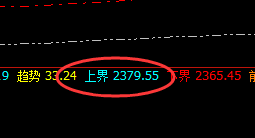 焦煤:4小时结构精准回撤,弱势运行