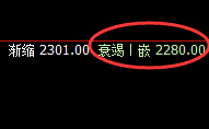 焦煤:4小时结构精准回撤,弱势运行