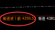 螺纹:逃不出价格规则的波动,时、价、空精准运行