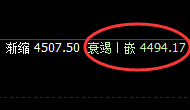 热卷:精准回补修正式洗盘,明暗规则的直接体现