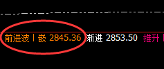 甲醇:任你如何波动,都要服从价格、时间与空间的规则