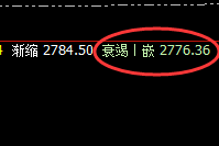 甲醇:任你如何波动,都要服从价格、时间与空间的规则