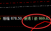 动力煤：超跌6%，价格高点由4小时结构实现精准回撤