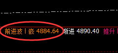IF合约:日线高点精准回撤,且低点回补修正后快速回升