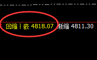 IF合约:日线高点精准回撤,且低点回补修正后快速回升