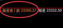 沪锌:午后快速回升,且低点精准完成回补修正