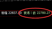 沪锌:午后快速回升,且低点精准完成回补修正