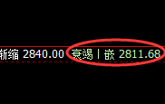 焦炭:不服就治,规则化精准波动,超150点瞬间即来