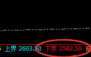 菜粕:涨超3%,强势回升且精准无误完成回补