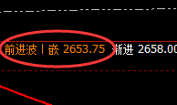 菜粕:涨超3%,强势回升且精准无误完成回补