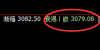 豆粕:回补修正式精准波动结构, 为所欲为的规则交易