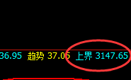 豆粕:回补修正式精准波动结构, 为所欲为的规则交易