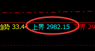 燃油:规则独尊,知势、知价、知明暗