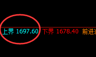玻璃:大幅超跌,低点精准触及4小时回补修正