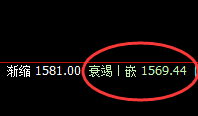 玻璃:大幅超跌,低点精准触及4小时回补修正