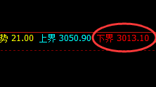 沥青:有规则何忧利,精准交易,无所畏俱