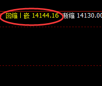 橡胶：精准回撤结构，价格有 序波动