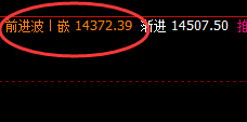 橡胶：精准回撤结构，价格有 序波动