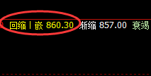 动力煤:延续弱势波动,价格高点精准回撤