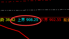 动力煤:延续弱势波动,价格高点精准回撤