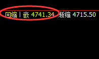 LPG:如此精准波动,都是价格规则赋予的力量