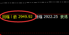 焦炭:专治不服,规则产物,阳中汇阴