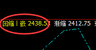 焦炭:05合约精准实价规则化波动,专治追涨杀跌