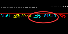 焦煤:05合约以强制强,以弱克弱,精准波动,规则自然