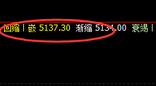 沪银:精准转折结构,价格拉升不断,利润无限