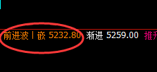 沪银:精准转折结构,价格拉升不断,利润无限